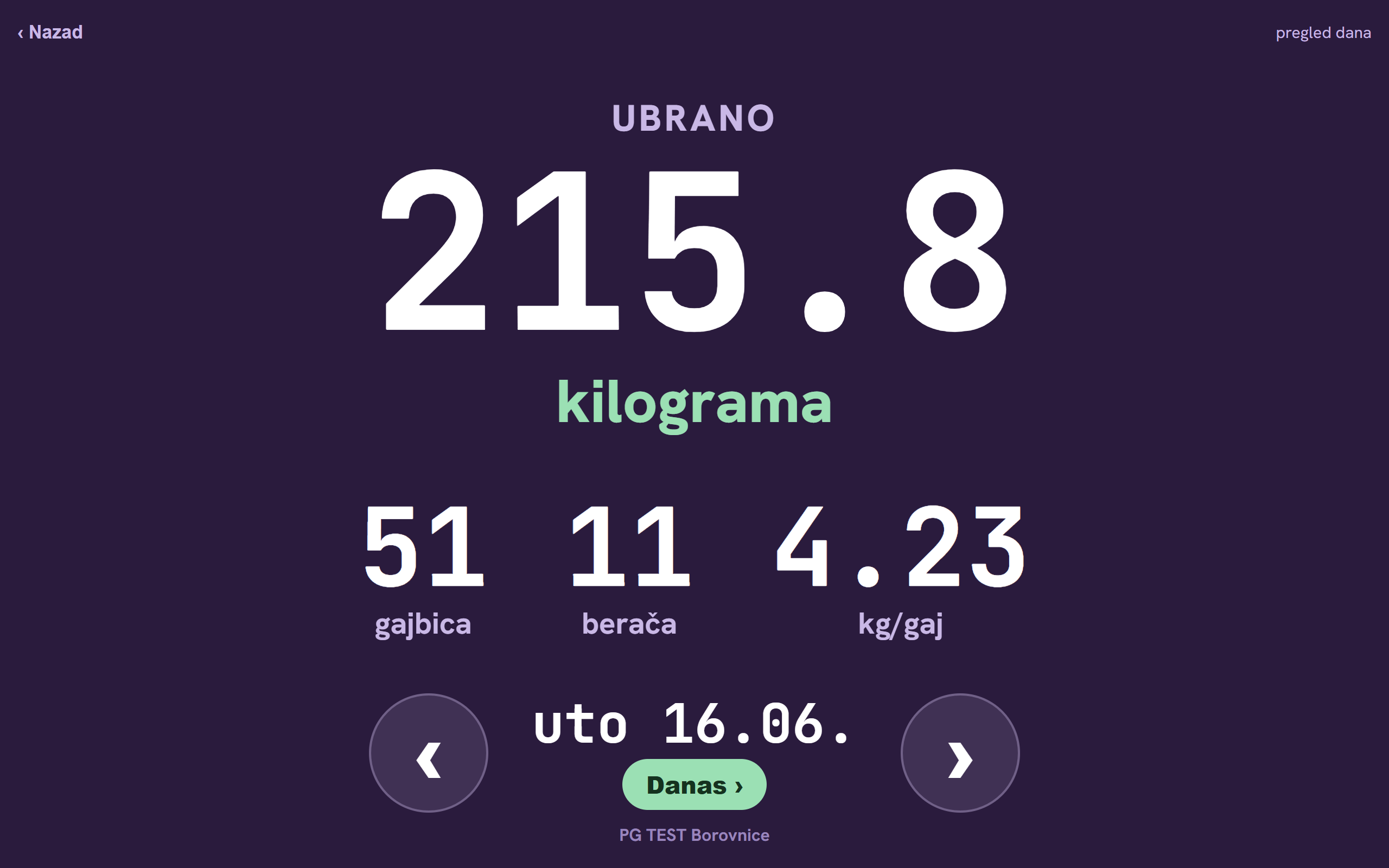 Tabla — živi pregled dana berbe: ukupni kilogrami, gajbice i učinak po beraču, krupno za magacin ili TV